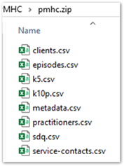 Example set of PMHC CSV files in a zip
