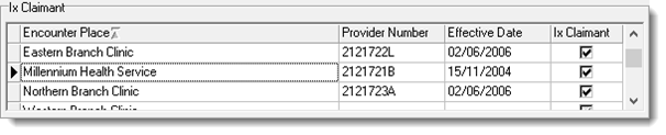 Example Provider number by encounter place