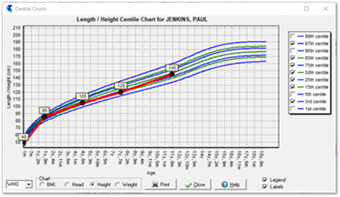 Example WHO Length/Height Centile Chart