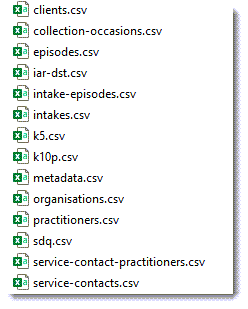 Example set of PMHC CSV files in a zip