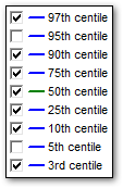 Example Centile key