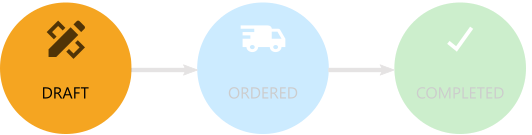 Consolidated order flow