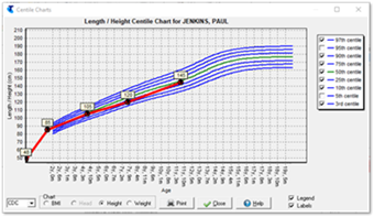 Example CDC Length/Height Centile Chart