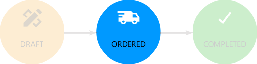 Consolidated order flow