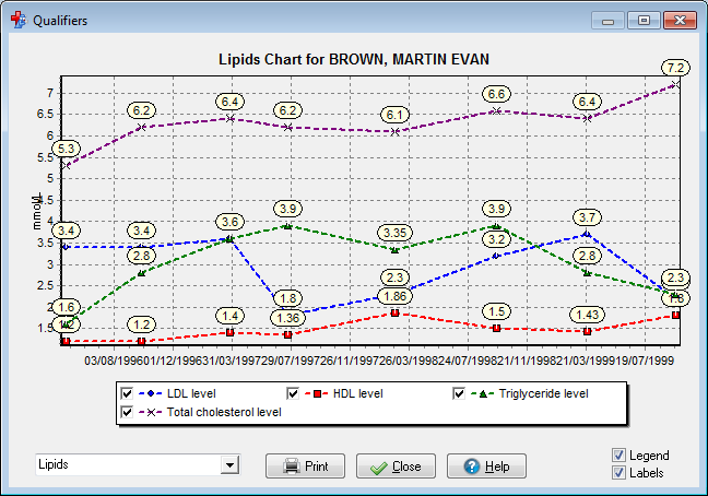 eGFR example displaying >90 values